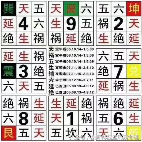 數字查詢|靈匣網手機號碼測吉兇